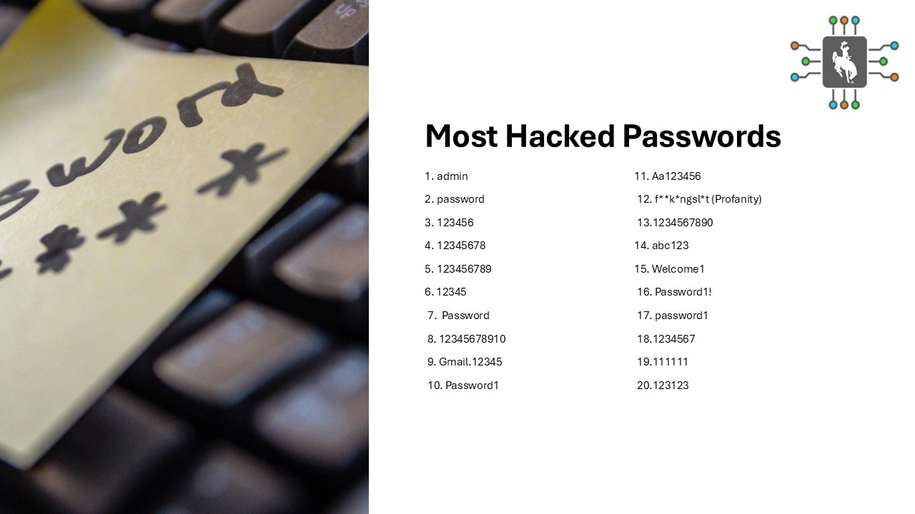 The 20 most hacked passwords list
