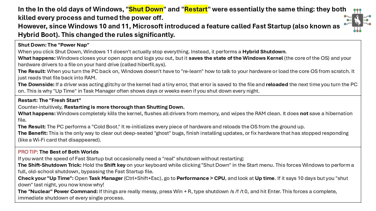 Shut Down vs Restart in Windows 10 and 11: Fast Startup and Hybrid Boot explained